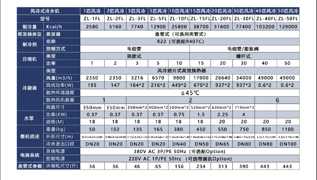 風冷式工業冷水機參數.jpg