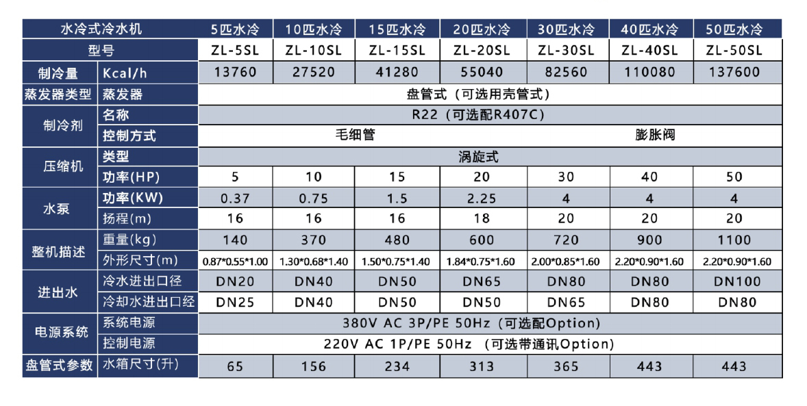 水冷式工業冷水機參數.jpg