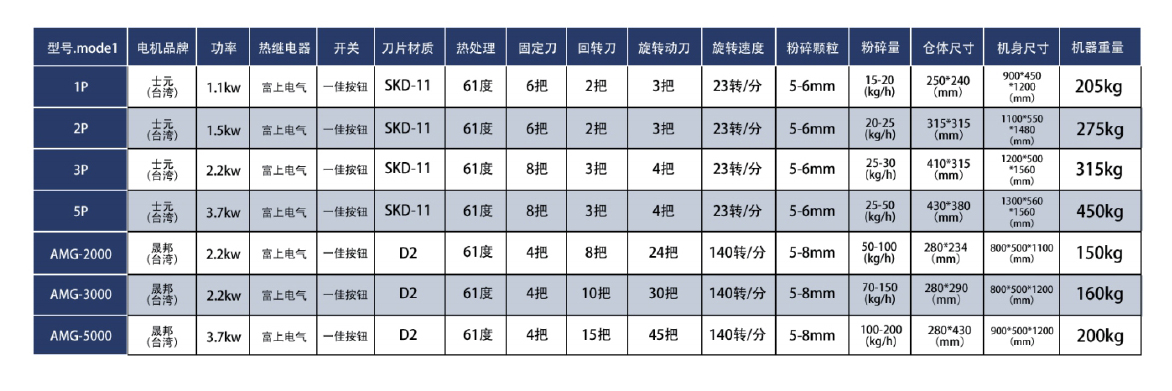 慢速粉碎機參數.jpg